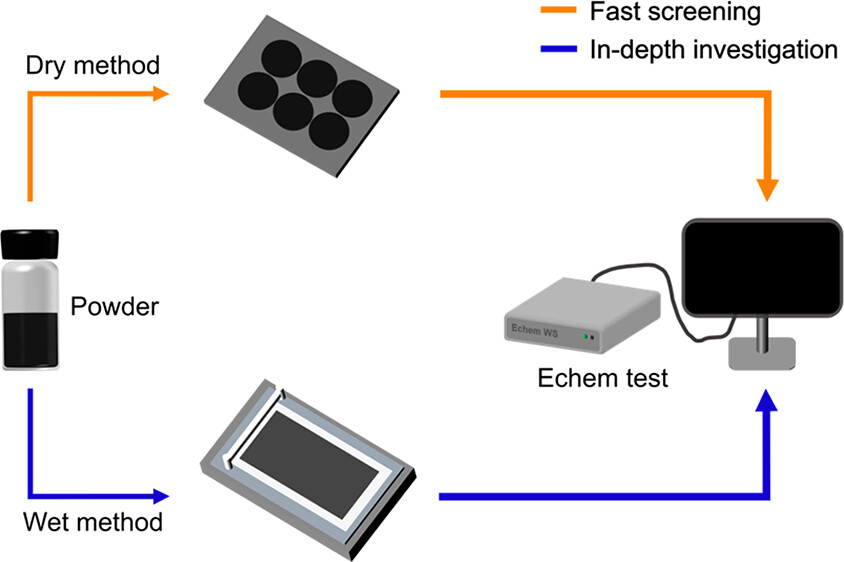 Benchmarking the Performance.jpeg